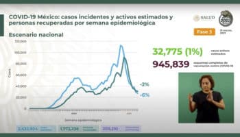 Suma México más de 2.4 millones de casos y 203 mil 210 muertes por Covid-19 | Gráficas