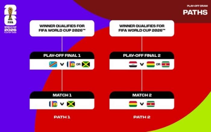Mundial 2026: Chocan Bolivia y Surinam en Monterrey por el derecho de enfrentar a Irak | Video