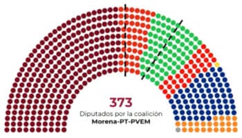 INE defiende reparto de pluris ante críticas por sobrerrepresentación