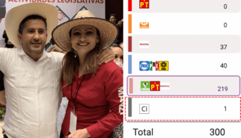 ¿Quién es Guadalupe Arias y qué es el ‘Movimiento del sombrero’ ?