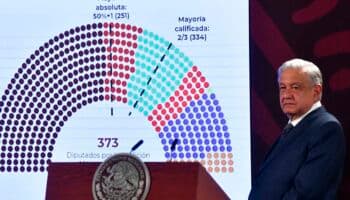 Quieren que Morena y aliados tengan dos terceras partes del Congreso para cambiar el sistema del país: Kenia López | Video